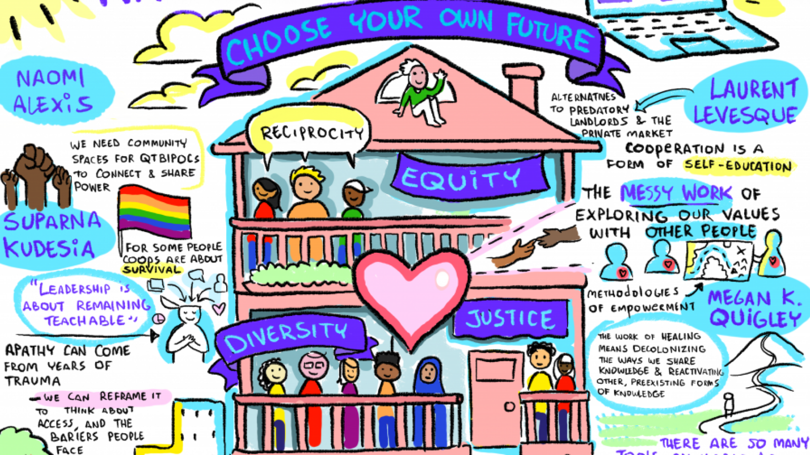 European Student Housing Co-op event